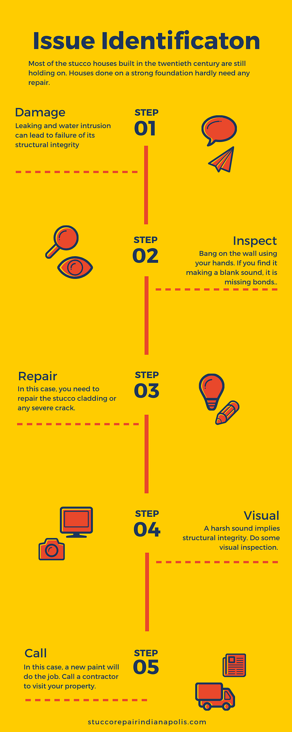Infographic on identifying and fixing stucco coming off